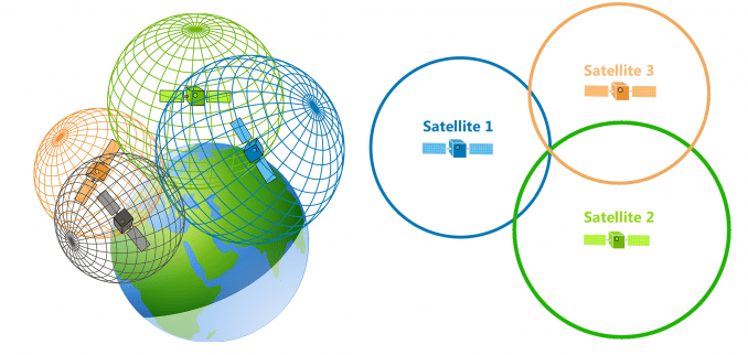 ¿Cómo funcionan los dispositivos GPS? Trilateración vs Triangulación